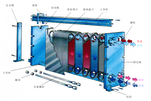 可折板式換換熱器結(jié)構(gòu)圖.jpg 可折板式換換熱器結(jié)構(gòu)圖.jpg